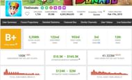 TheDonato’s income (Image via Social Blade)